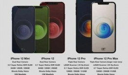 iphone12最新爆料内部人员,全新设计、性能升级与神秘功能揭秘！